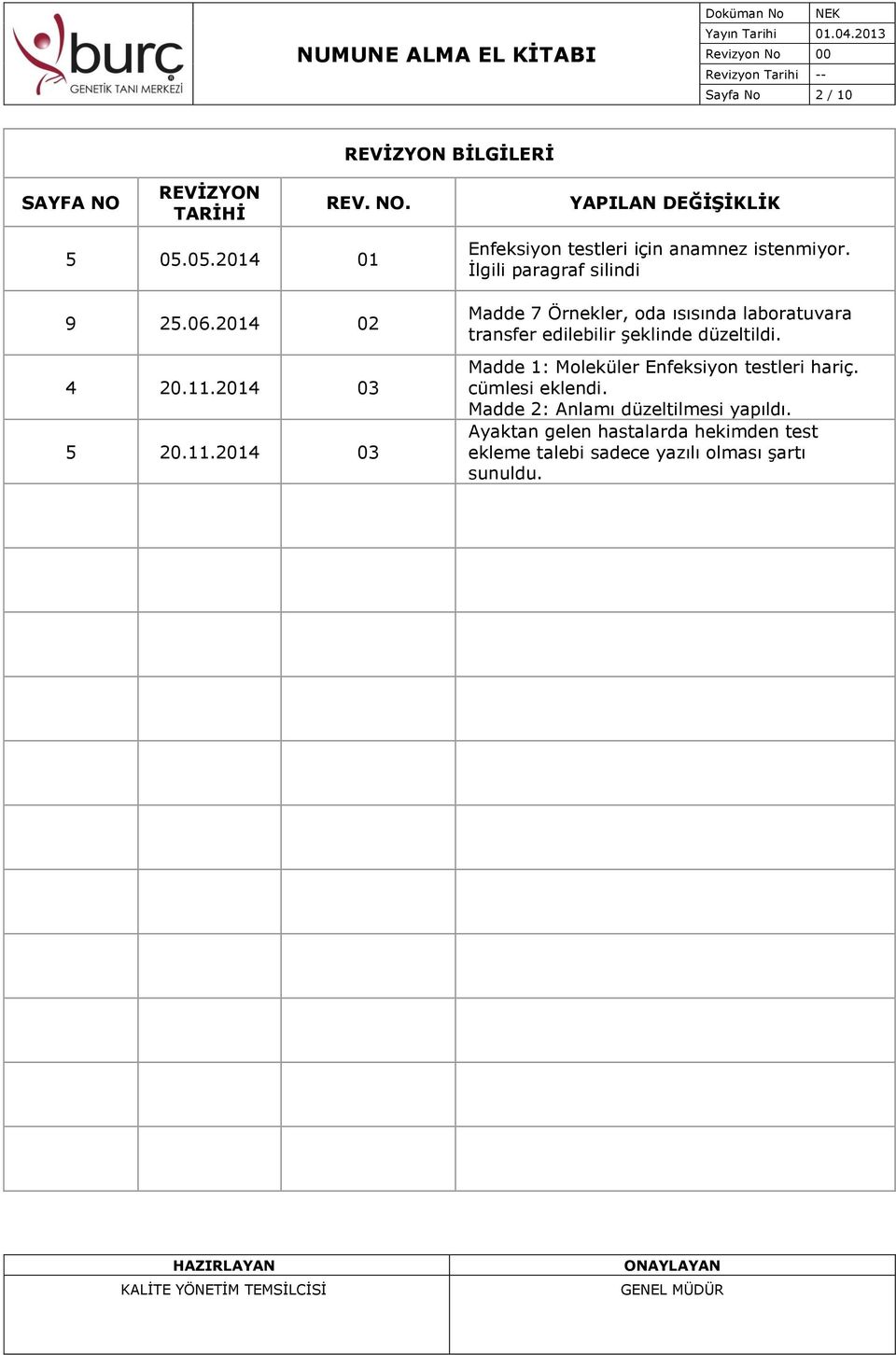 İlgili paragraf silindi Madde 7 Örnekler, oda ısısında laboratuvara transfer edilebilir şeklinde düzeltildi.