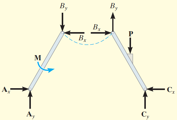 Örnek 6-9 (a) Elemanlar iki kuvvetli elemanlar değildir.
