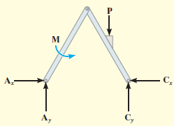 Örnek 6-9 İki elemanın birbirine bağlı olduğu durumdaki serbest cisim diyagramında B x ve B y kuvvet bileşenleri gösterilmez.