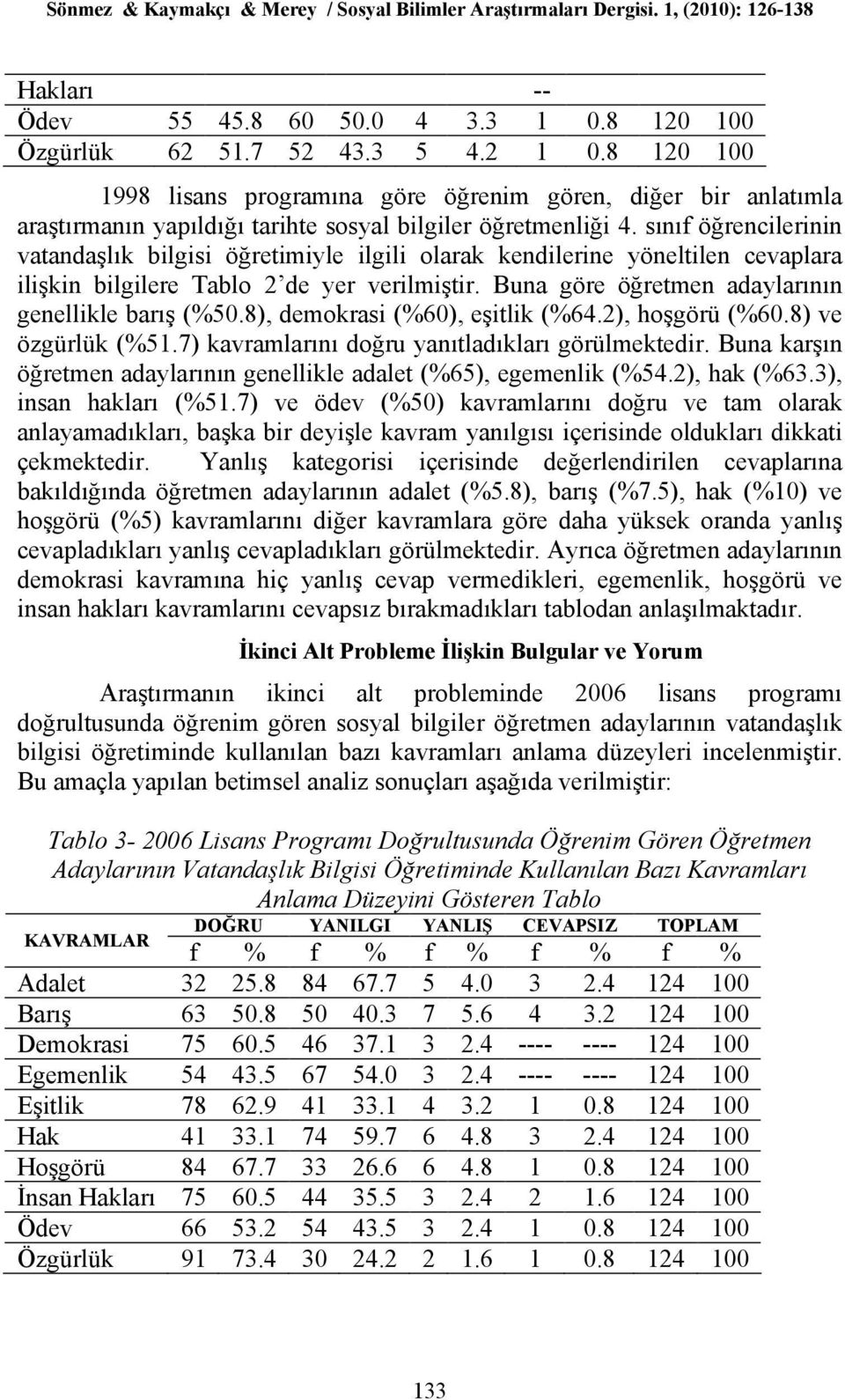 sınıf öğrencilerinin vatandaşlık bilgisi öğretimiyle ilgili olarak kendilerine yöneltilen cevaplara ilişkin bilgilere Tablo 2 de yer verilmiştir. Buna göre öğretmen adaylarının genellikle barış (%50.