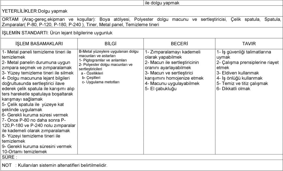 zımparalamak 3- Yüzey temizleme tineri ile silmek 4- Dolgu macununa lejant bilgileri doğrultusunda sertleģtirici ilave ederek çelik spatula ile karıģımı alıp ters hareketle spatulaya boģaltarak