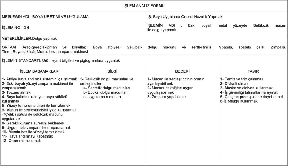 havalandırma sistemini çalıģtırmak 2- Eski boyalı yüzeyi zımpara makinesi ile zımparalamak 3- Tozunu almak 4- Boya kalıntısı kaldıysa boya sökücü kullanmak 5- Yüzey temizleme tineri ile temizlemek 6-