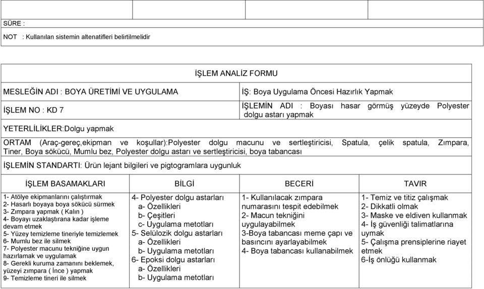 ĠġLEMĠN STANDARTI: Ürün lejant bilgileri ve pigtogramlara uygunluk 1- Atölye ekipmanlarını çalıģtırmak 2- Hasarlı boyaya boya sökücü sürmek 3- Zımpara yapmak ( Kalın ) 4- Boyayı uzaklaģtırana kadar