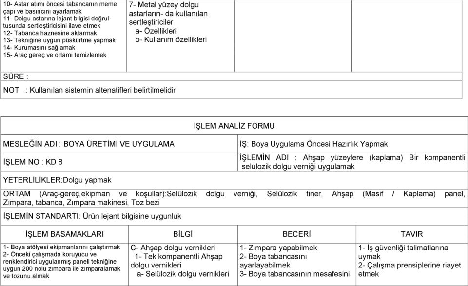 altenatifleri belirtilmelidir ĠġLEM NO : KD 8 YETERLĠLĠKLER:Dolgu yapmak ĠġLEM ANALĠZ FORMU ĠġLEMĠN ADI : AhĢap yüzeylere (kaplama) Bir kompanentli selülozik dolgu verniği uygulamak ORTAM