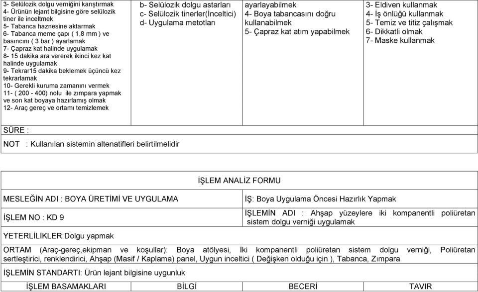 zımpara yapmak ve son kat boyaya hazırlamıģ olmak 12- Araç gereç ve ortamı temizlemek b- Selülozik dolgu astarları c- Selülozik tinerler(ġnceltici) d- Uygulama metotları ayarlayabilmek 4- Boya