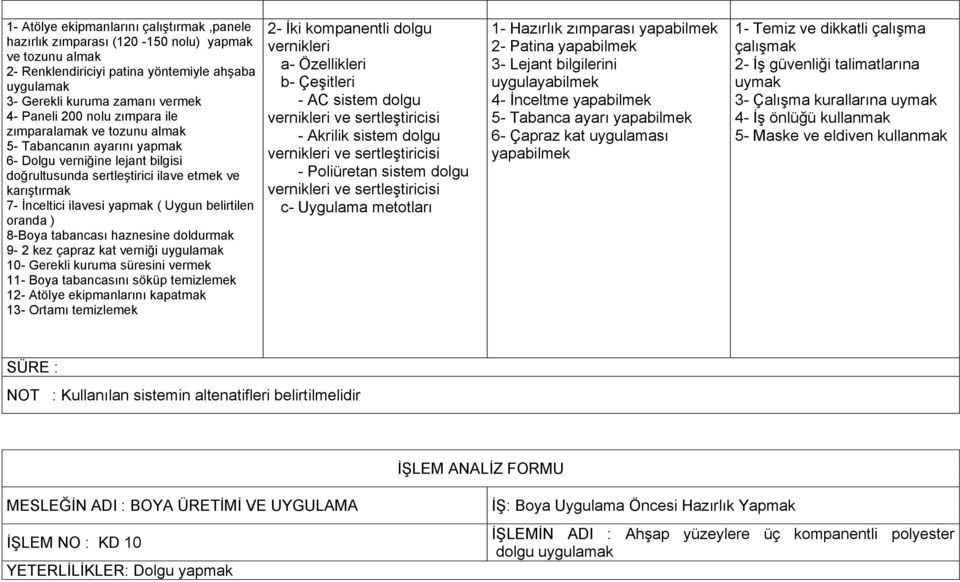 belirtilen oranda ) 8-Boya tabancası haznesine doldurmak 9-2 kez çapraz kat verniği uygulamak 10- Gerekli kuruma süresini vermek 11- Boya tabancasını söküp temizlemek 12- Atölye ekipmanlarını