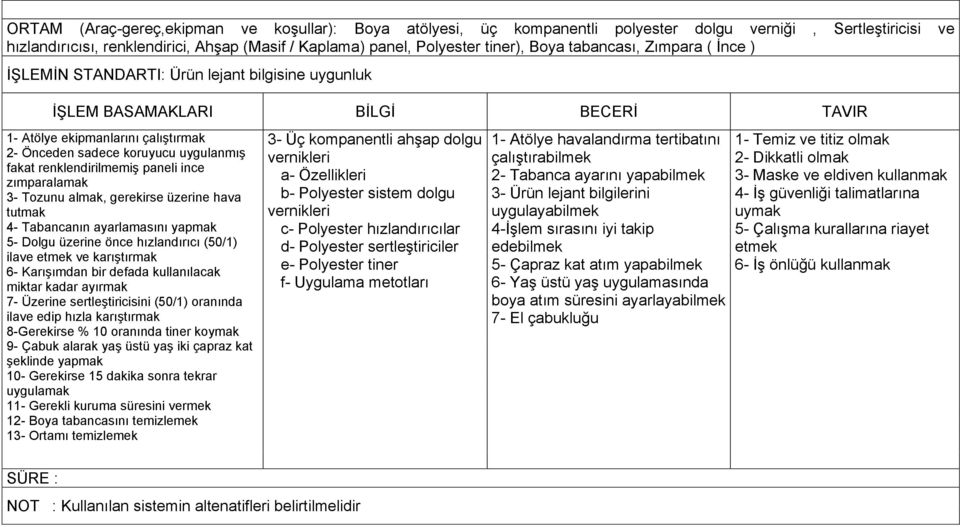 zımparalamak 3- Tozunu almak, gerekirse üzerine hava tutmak 4- Tabancanın ayarlamasını yapmak 5- Dolgu üzerine önce hızlandırıcı (50/1) ilave etmek ve karıģtırmak 6- KarıĢımdan bir defada