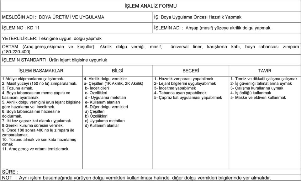 karıģtırma kabı, boya tabancası zımpara 1.Atölye ekipmanlarını çalıģtırmak. 2. Masif yüzeyi (150 no lu) zımparalamak. 3. Tozunu almak. 4. Boya tabancasının meme çapını ve basıncını ayarlamak. 5.