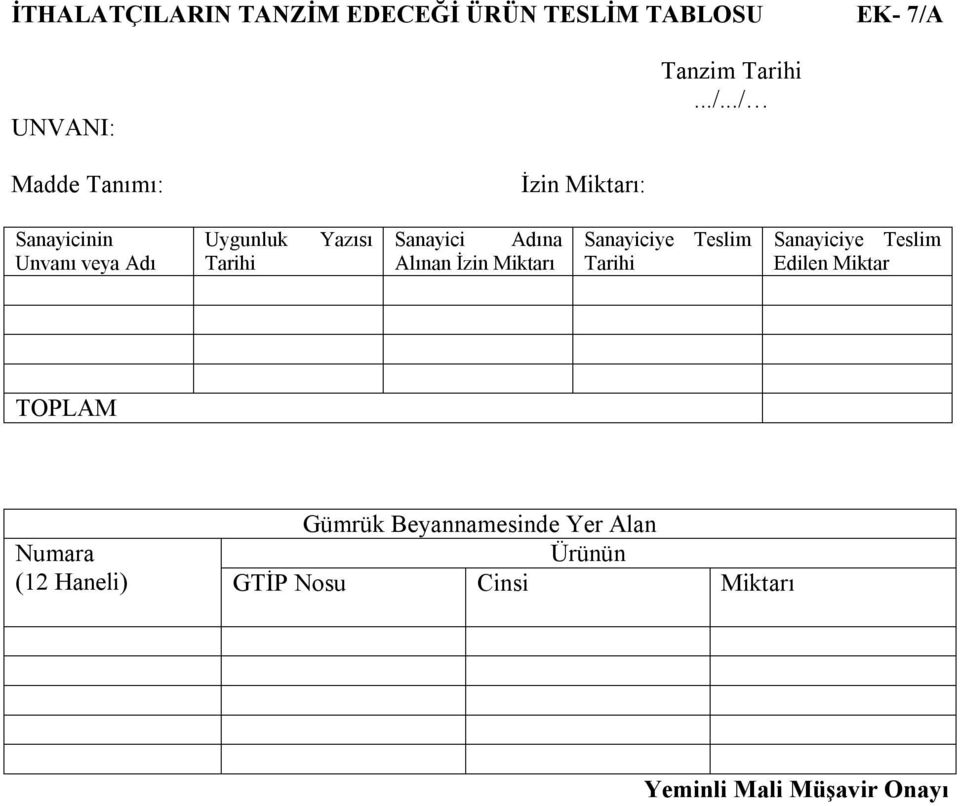 ../ Madde Tanımı: İzin Miktarı: Sanayicinin Unvanı veya Adı Uygunluk Tarihi Yazısı Sanayici