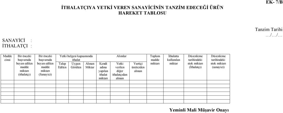 Uygun Alınan Edilen Görülen Miktar Kendi adına yapılan ithalat miktarı Alımlar Yetki verilen diğer ithalatçıdan alınan Yurtiçi üreticiden alınan