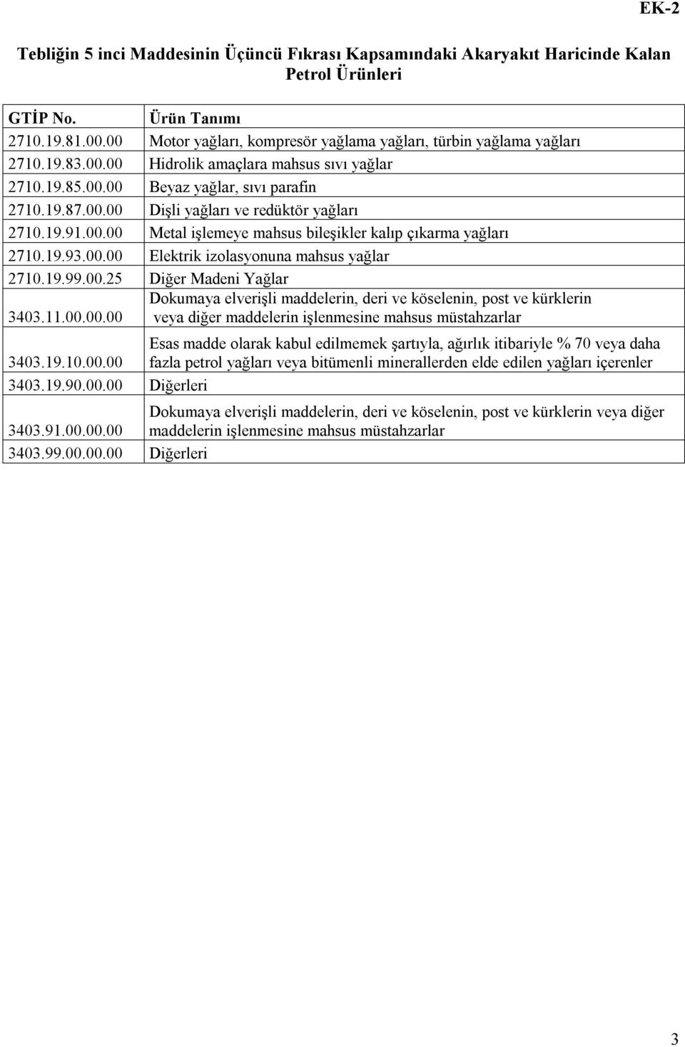 19.91.00.00 Metal işlemeye mahsus bileşikler kalıp çıkarma yağları 2710.19.93.00.00 Elektrik izolasyonuna mahsus yağlar 2710.19.99.00.25 Diğer Madeni Yağlar Dokumaya elverişli maddelerin, deri ve köselenin, post ve kürklerin 3403.