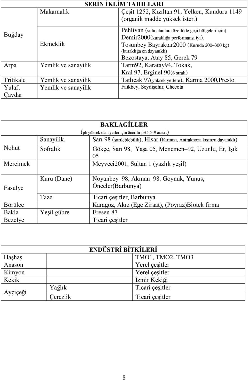 Gerek 79 Arpa Yemlik ve sanayilik Tarm92, Karatay94, Tokak, Kral 97, Erginel 90(6 sıralı) Tritikale Yemlik ve sanayilik Tatlıcak 97(yüksek yerlere), Karma 2000,Presto Yulaf, Yemlik ve sanayilik