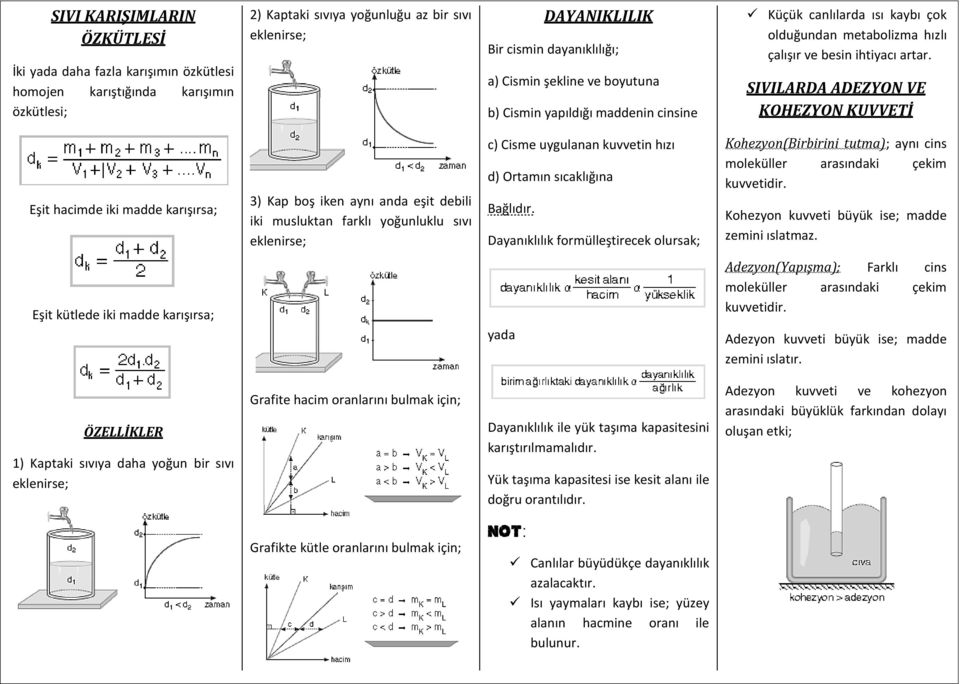 SIVILARA AZYON V KOHZYON KUVVTİ şit hacimde iki madde karışırsa; 3) Kap boş iken aynı anda eşit debili iki musluktan farklı yoğunluklu sıvı eklenirse; c) Cisme uygulanan kuvvetin hızı d) Ortamın