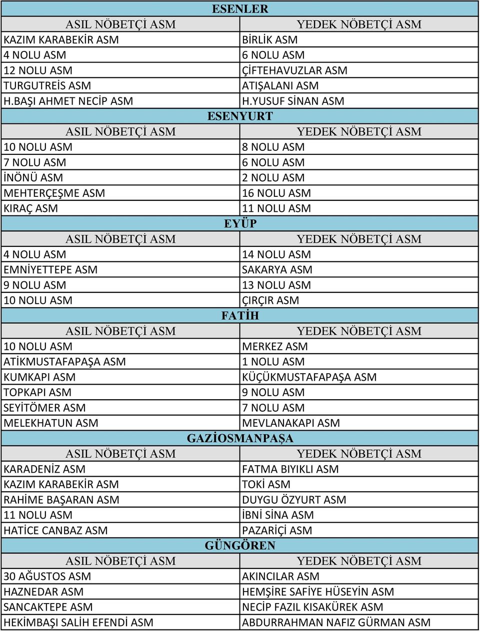 13 NOLU ASM 10 NOLU ASM ÇIRÇIR ASM FATİH 10 NOLU ASM ATİKMUSTAFAPAŞA ASM KUMKAPI ASM KÜÇÜKMUSTAFAPAŞA ASM TOPKAPI ASM 9 NOLU ASM SEYİTÖMER ASM 7 NOLU ASM MELEKHATUN ASM MEVLANAKAPI ASM GAZİOSMANPAŞA