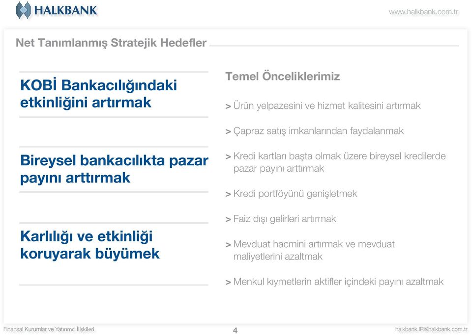 koruyarak büyümek > Kredi kartlar baflta olmak üzere bireysel kredilerde pazar pay n artt rmak > Kredi portföyünü geniflletmek >