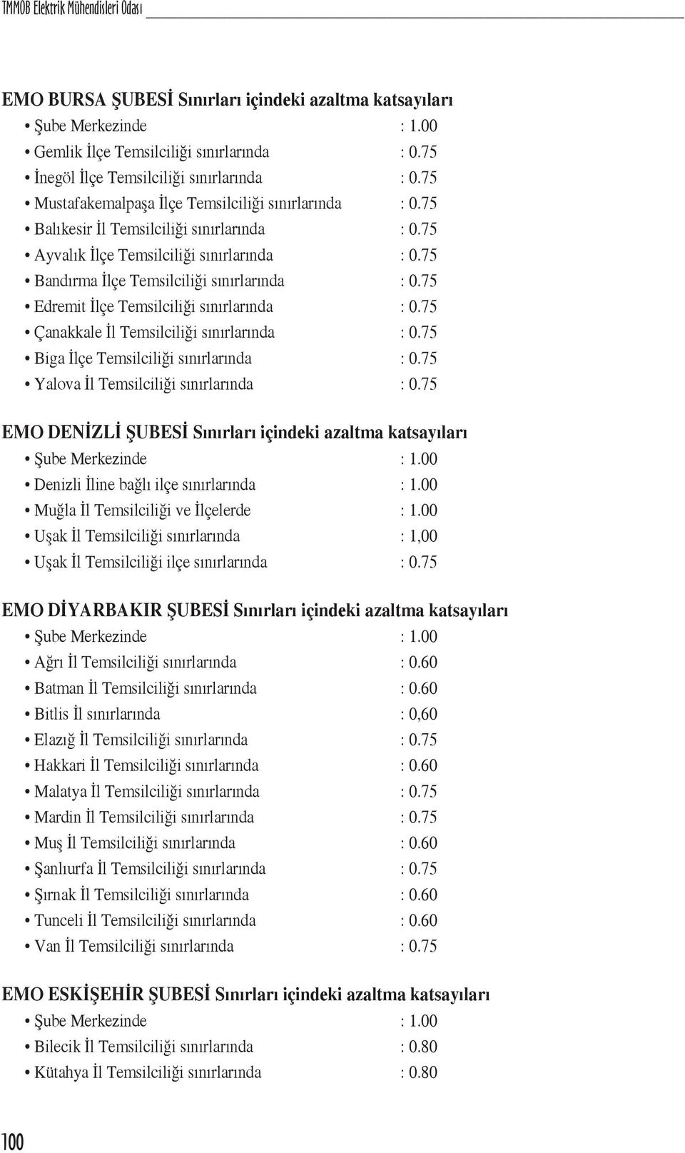 75 Edremit İlçe Temsilciliği sınırlarında : 0.75 Çanakkale İl Temsilciliği sınırlarında : 0.75 Biga İlçe Temsilciliği sınırlarında : 0.75 Yalova İl Temsilciliği sınırlarında : 0.