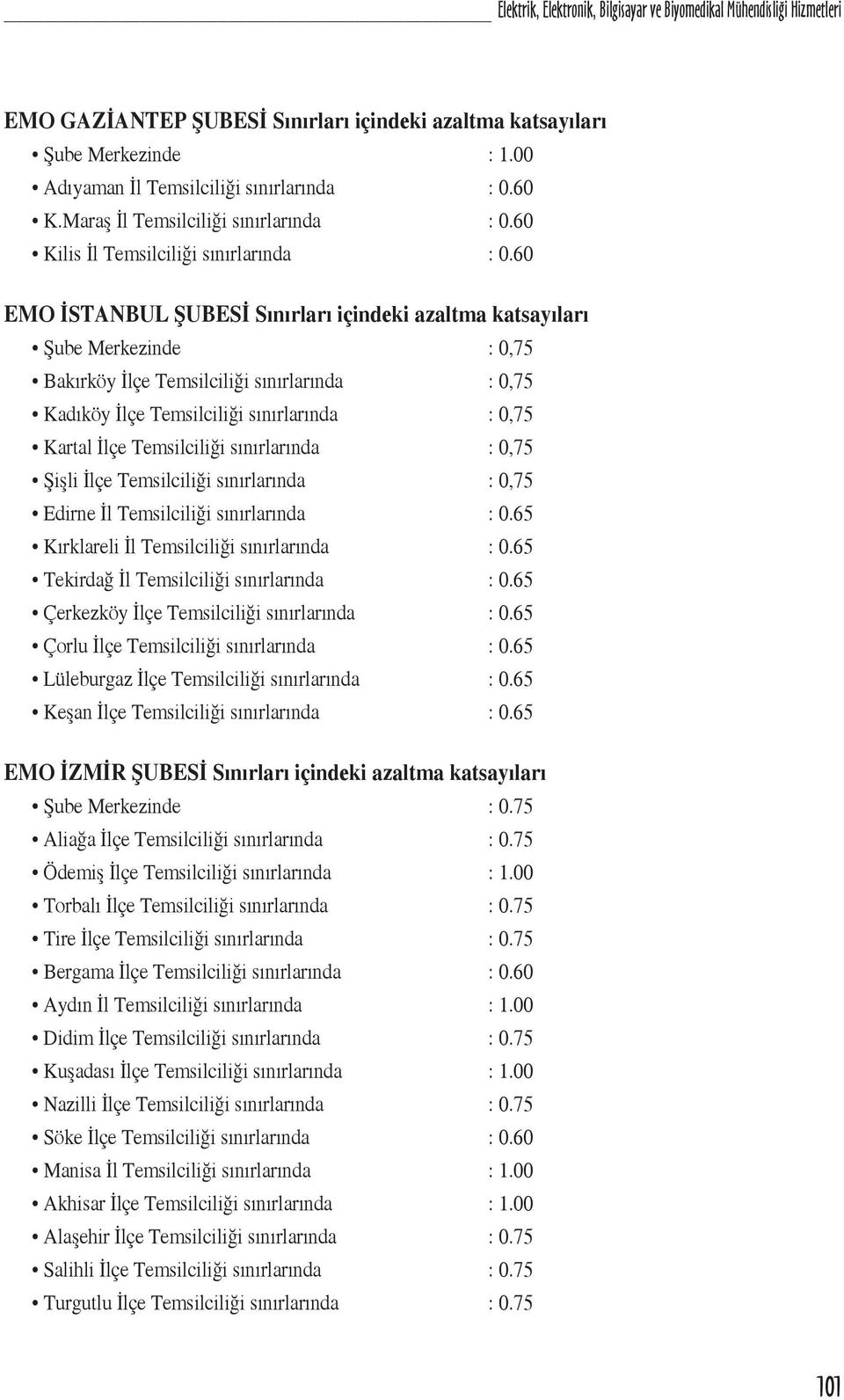 60 EMO İSTANBUL ŞUBESİ Sınırları içindeki azaltma katsayıları Şube Merkezinde : 0,75 Bakırköy İlçe Temsilciliği sınırlarında : 0,75 Kadıköy İlçe Temsilciliği sınırlarında : 0,75 Kartal İlçe
