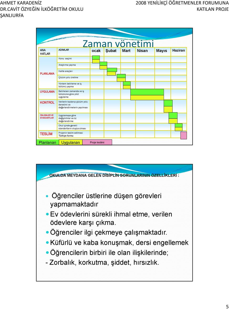 değerlendirme Okul içinde gerekli standartların oluşturulması Projenin teslim edilmesi Türkiye formu Planlanan Uygulanan Proje teslimi OKULDA MEYDANA GELEN DİSİPLİN SORUNLARININ ÖZELLİKLERİ :