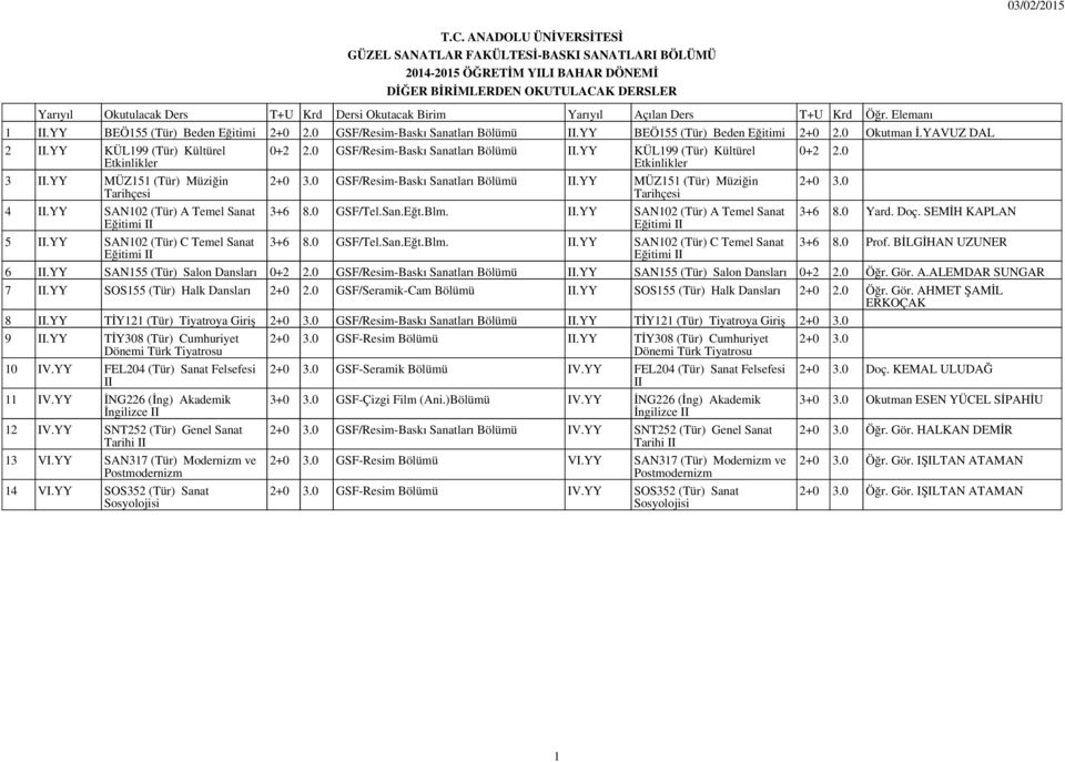 YY MÜZ5 (Tür) Müziğin 3+6 8.0 GSF/Tel.San.Eğt.Blm..YY SAN02 (Tür) A Temel Sanat 3+6 8.0 GSF/Tel.San.Eğt.Blm..YY SAN02 (Tür) C Temel Sanat 3+6 8.0 Prof. BİLGİHAN UZUNER 6.