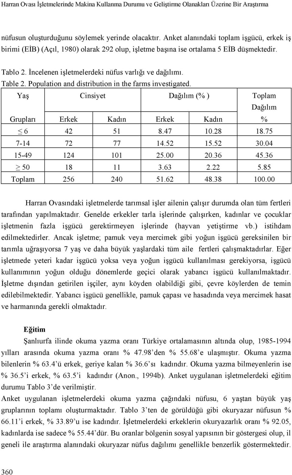 Population and distribution in the farms investigated. Yaş Cinsiyet Dağılım (% ) Toplam Dağılım Grupları Erkek Kadın Erkek Kadın % 6 42 51 8.47 10.28 18.75 7-14 72 77 14.52 15.52 30.