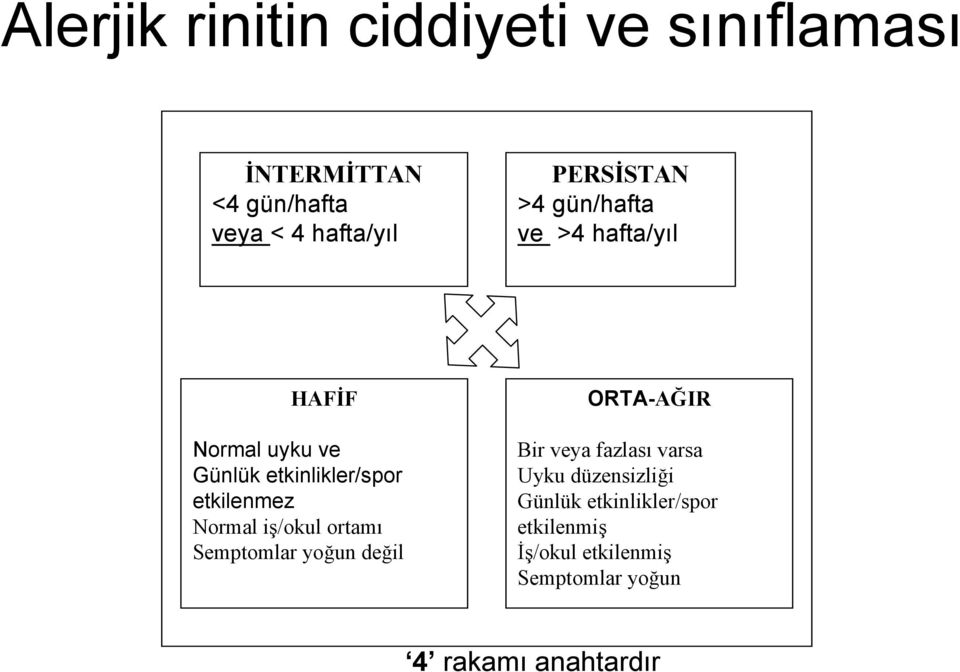 etkilenmez Normal iş/okul ortamı Semptomlar yoğun değil ORTA-AĞIR Bir veya fazlası varsa