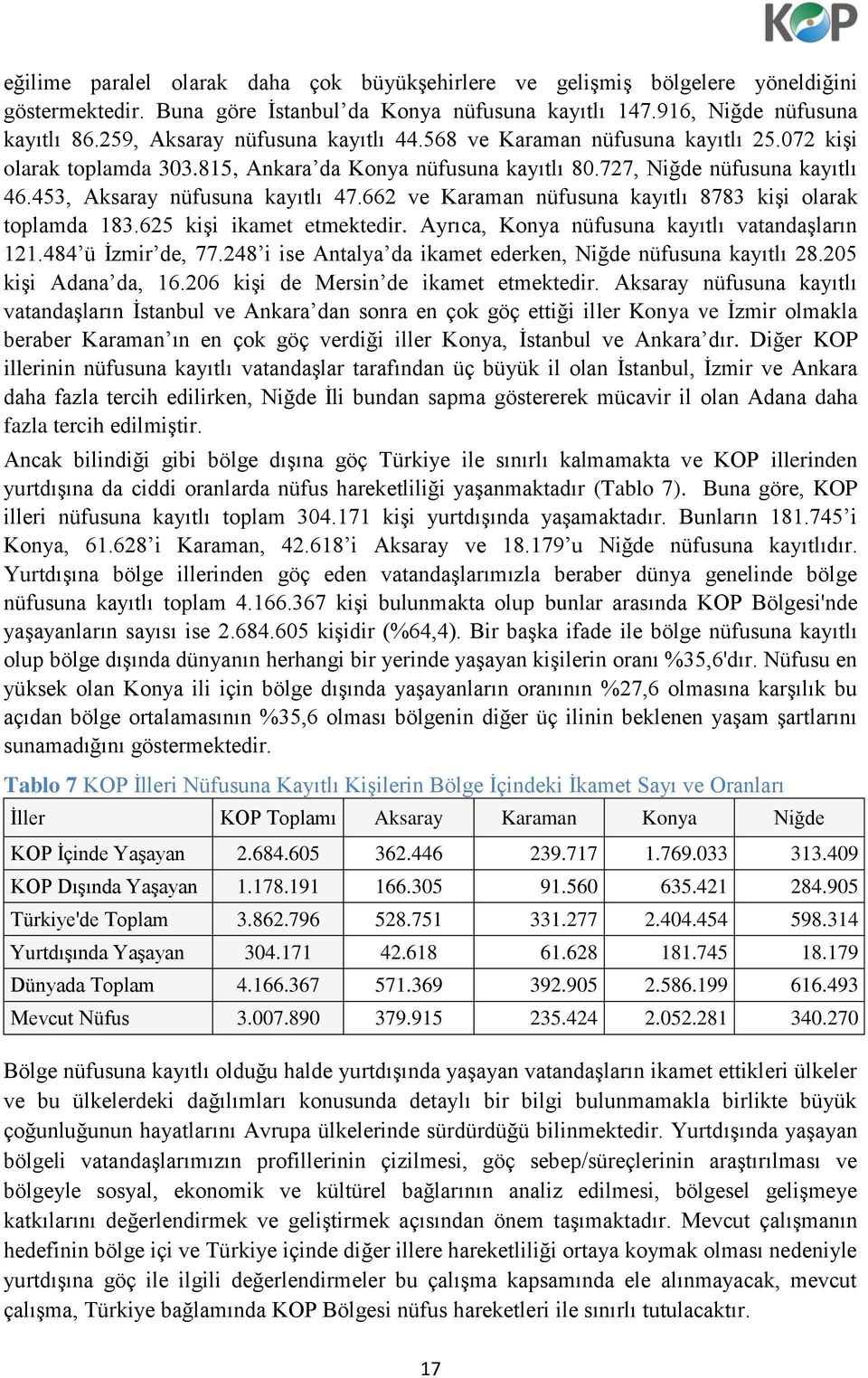453, Aksaray nüfusuna kayıtlı 47.662 ve Karaman nüfusuna kayıtlı 8783 kişi olarak toplamda 183.625 kişi ikamet etmektedir. Ayrıca, Konya nüfusuna kayıtlı vatandaşların 121.484 ü İzmir de, 77.