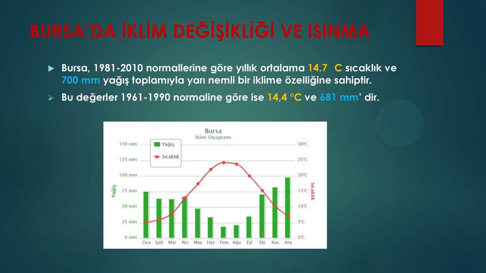 7 C sıcaklık ve 700 mm yağış toplamıyla yarı nemli bir