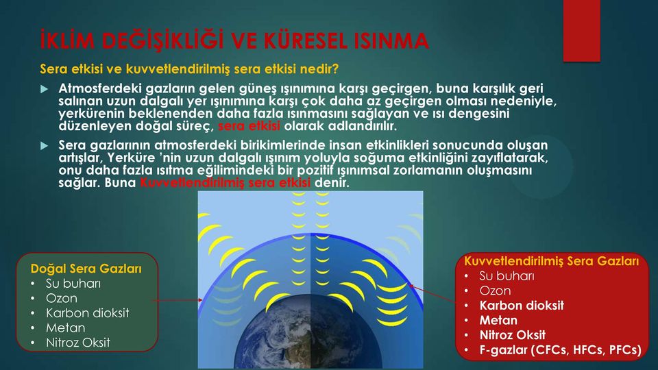 ısınmasını sağlayan ve ısı dengesini düzenleyen doğal süreç, sera etkisi olarak adlandırılır.