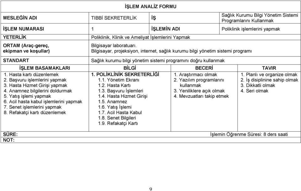 Acil hasta kabul işlemlerini yapmak 7. Senet işlemlerini yapmak 8. Refakatçi kartı düzenlemek Poliklinik, Klinik ve Ameliyat İşlemlerini Yapmak Bilgisayar laboratuarı.