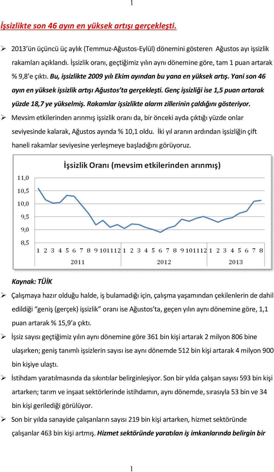 Yani son 46 ayın en yüksek işsizlik artışı Ağustos ta gerçekleşti. Genç işsizliği ise 1,5 puan artarak yüzde 18,7 ye yükselmiş. Rakamlar işsizlikte alarm zillerinin çaldığını gösteriyor.