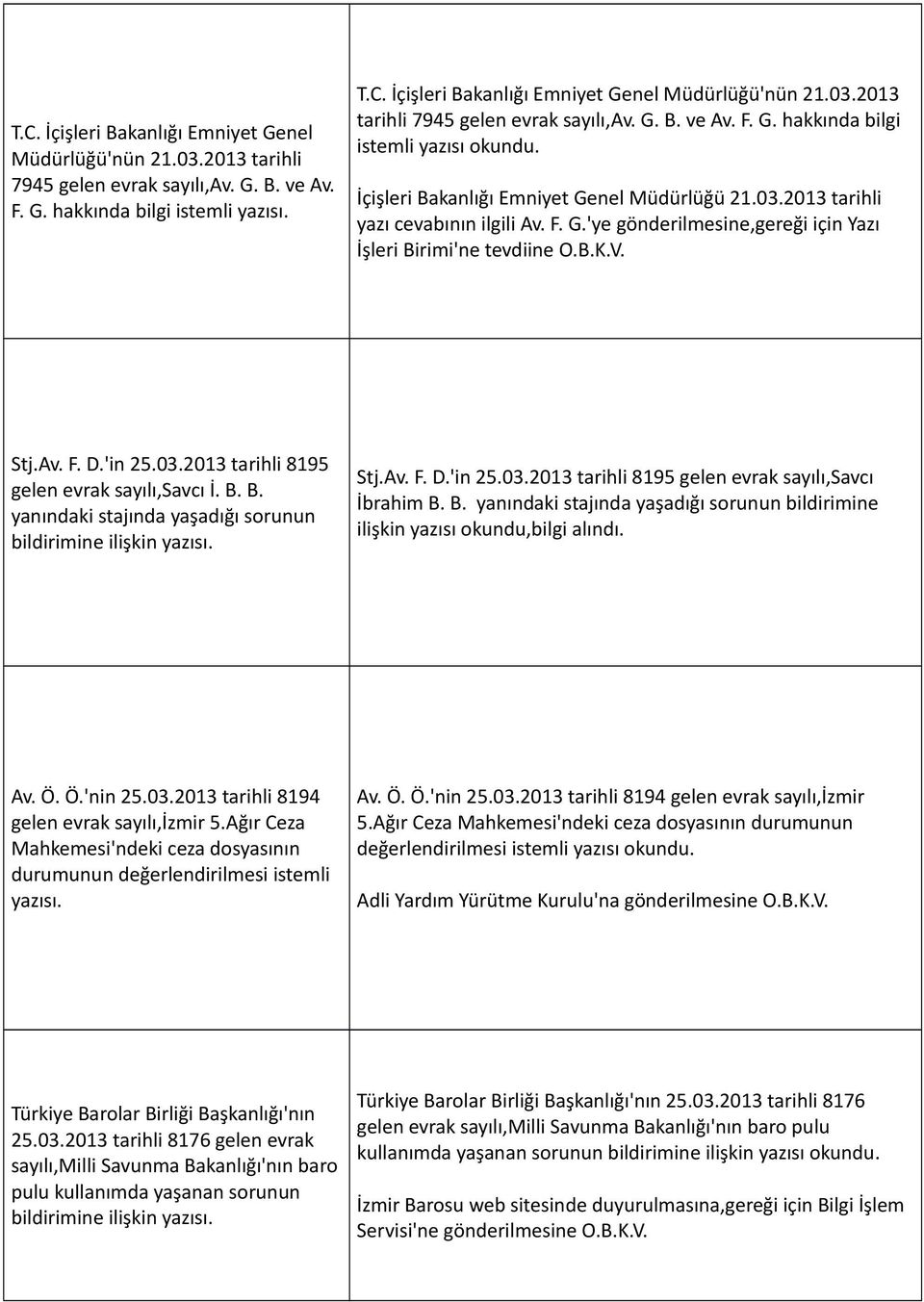 B. B. yanındaki stajında yaşadığı sorunun bildirimine ilişkin yazısı. Stj.Av. F. D.'in 25.03.2013 tarihli 8195 gelen evrak sayılı,savcı İbrahim B. B. yanındaki stajında yaşadığı sorunun bildirimine ilişkin yazısı okundu,bilgi alındı.