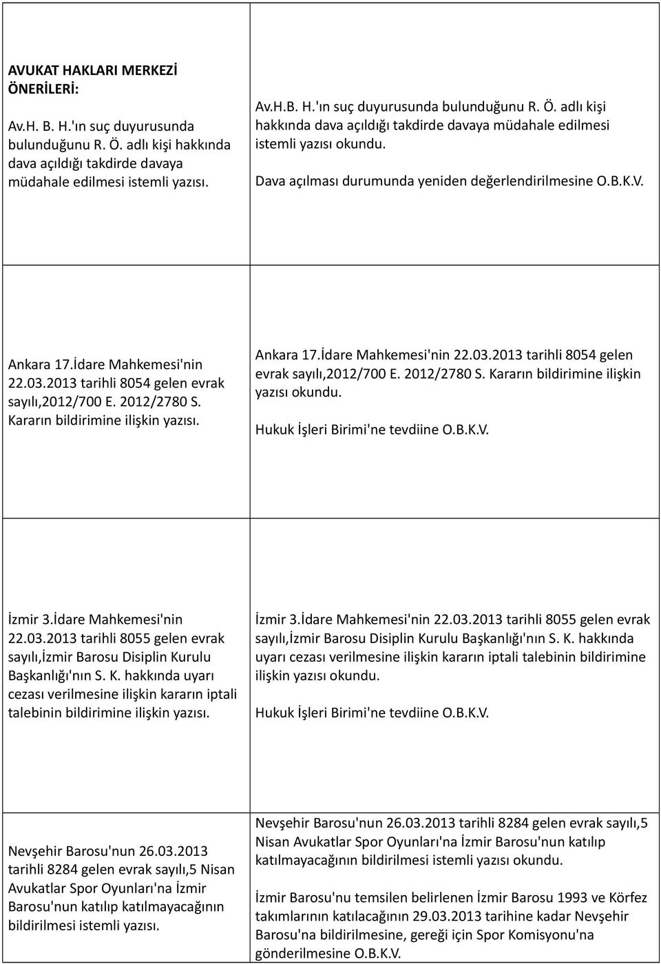 Ankara 17.İdare Mahkemesi'nin 22.03.2013 tarihli 8054 gelen evrak sayılı,2012/700 E. 2012/2780 S. Kararın bildirimine ilişkin yazısı okundu. Hukuk İşleri Birimi'ne tevdiine O.B.K.V. İzmir 3.