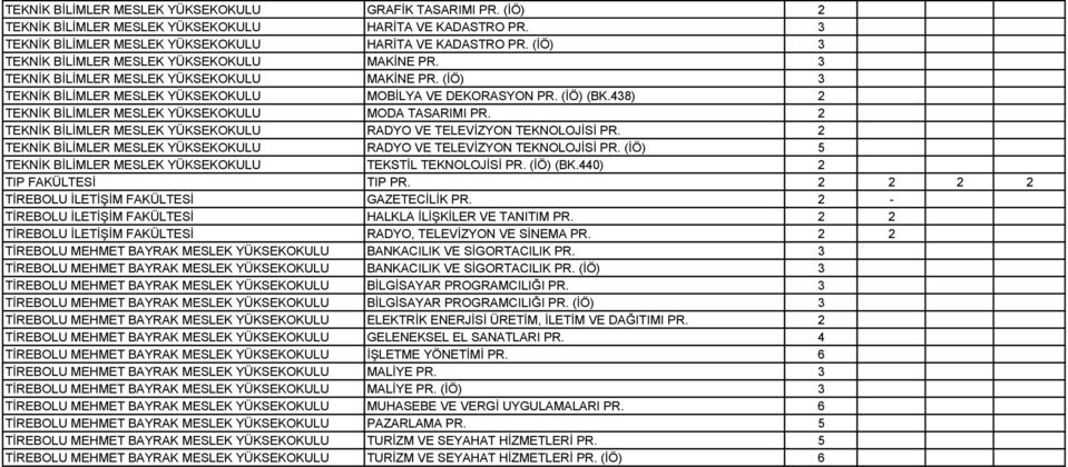 438) 2 TEKNİK BİLİMLER MESLEK YÜKSEKOKULU MODA TASARIMI PR. 2 TEKNİK BİLİMLER MESLEK YÜKSEKOKULU RADYO VE TELEVİZYON TEKNOLOJİSİ PR.