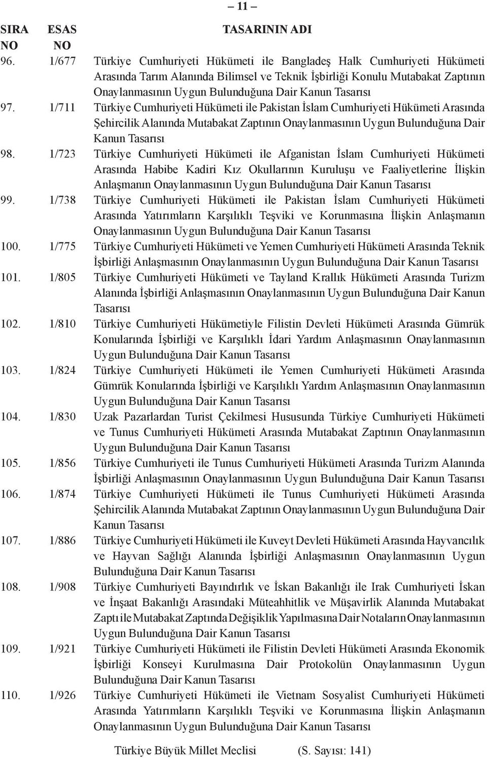 1/711 Türkiye Cumhuriyeti Hükümeti ile Pakistan İslam Cumhuriyeti Hükümeti Arasında Şehircilik Alanında Mutabakat Zaptının Onaylanmasının Uygun Bulunduğuna Dair Kanun 98.