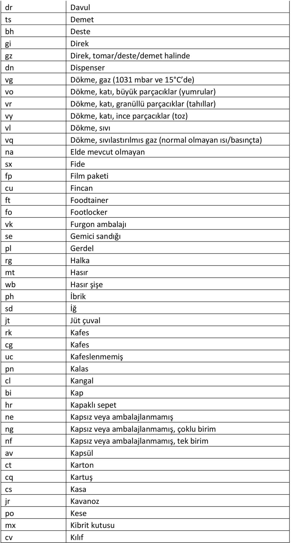 sıvılastırılmıs gaz (normal olmayan ısı/basınçta) Elde mevcut olmayan Fide Film paketi Fincan Foodtainer Footlocker Furgon ambalajı Gemici sandığı Gerdel Halka Hasır Hasır şişe İbrik İğ Jüt çuval