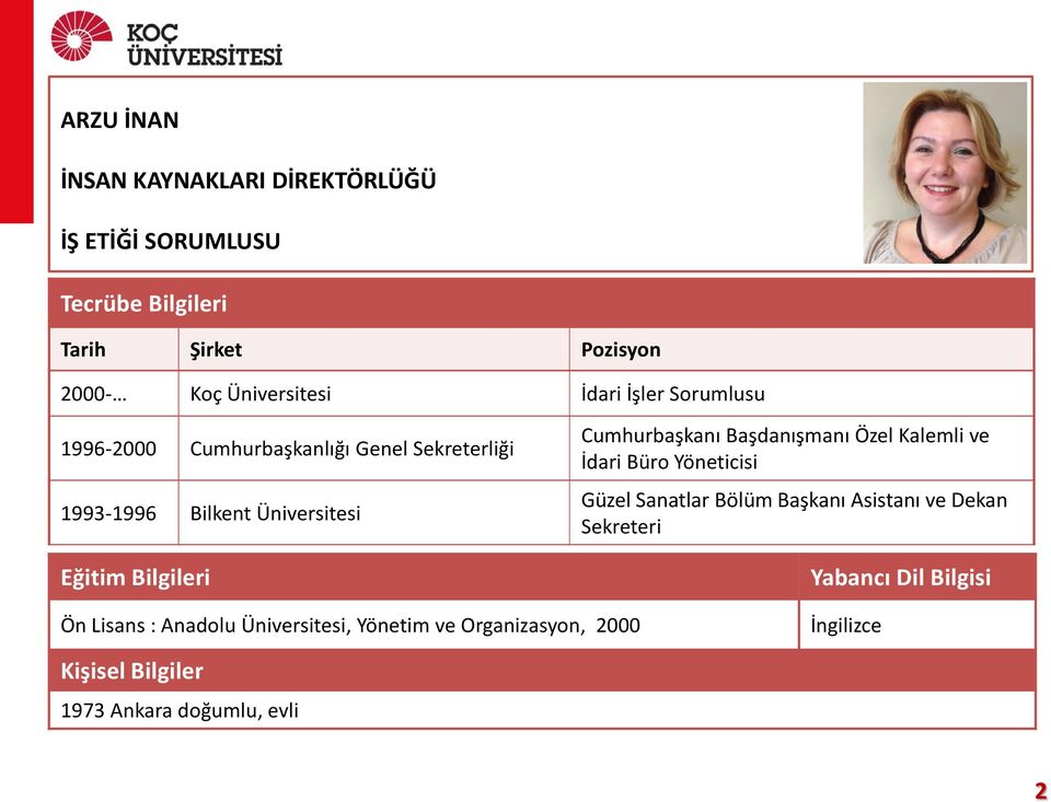 Cumhurbaşkanı Başdanışmanı Özel Kalemli ve İdari Büro Yöneticisi Güzel Sanatlar Bölüm Başkanı Asistanı ve Dekan Sekreteri