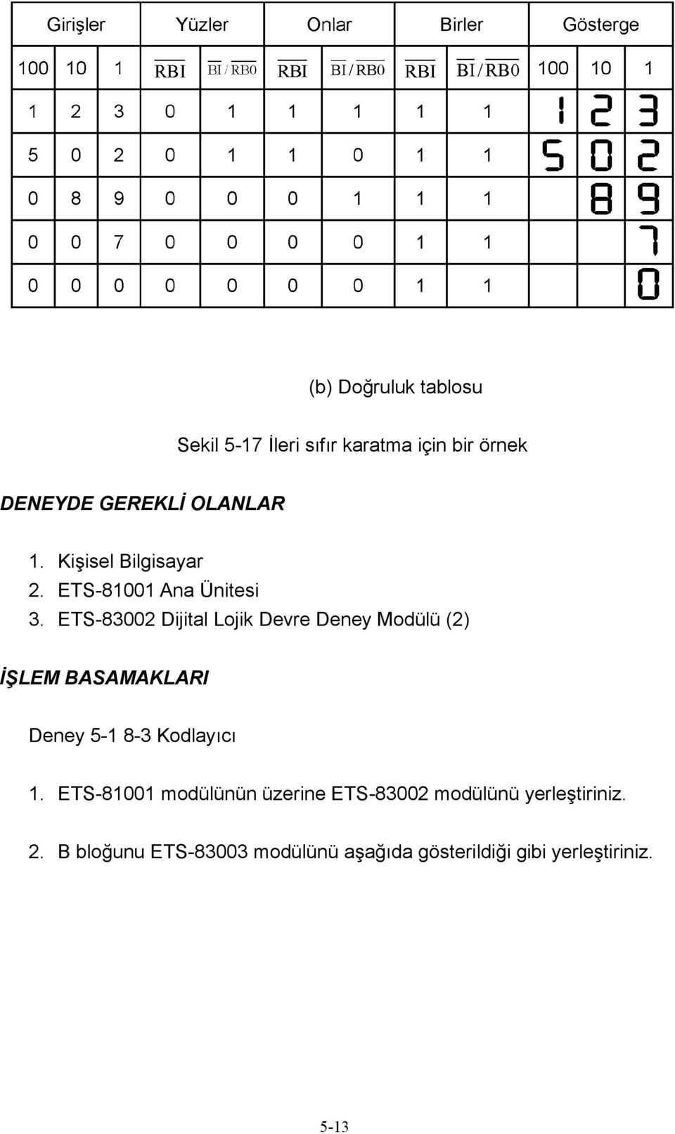 ETS-83002 Dijital Lojik Devre Deney Modülü (2) İŞLEM BASAMAKLARI Deney 5-1 8-3 Kodlayıcı 1.