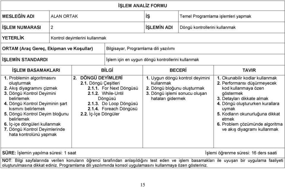 Problemin algoritmasını oluşturmak 2. Akış diyagramını çizmek 3. Döngü Kontrol Deyimini belirlemek 4. Döngü Kontrol Deyiminin şart kısmını belirlemek 5. Döngü Kontrol Deyim bloğunu belirlemek 6.