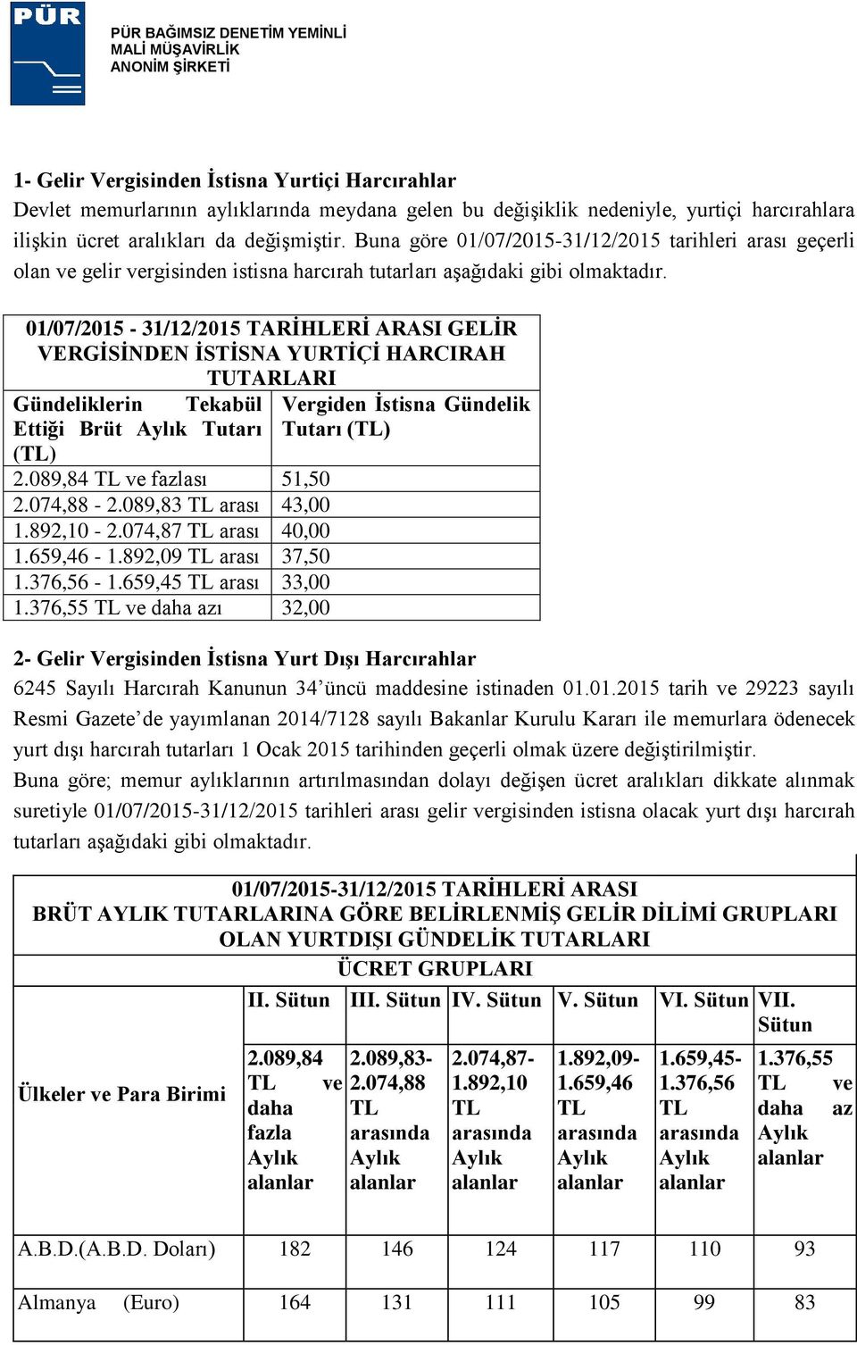 01/07/2015-31/12/2015 TARİHLERİ ARASI GELİR VERGİSİNDEN İSTİSNA YURTİÇİ HARCIRAH TUTARLARI Gündeliklerin Tekabül Vergiden İstisna Gündelik Ettiği Brüt Tutarı Tutarı (TL) (TL) 2.