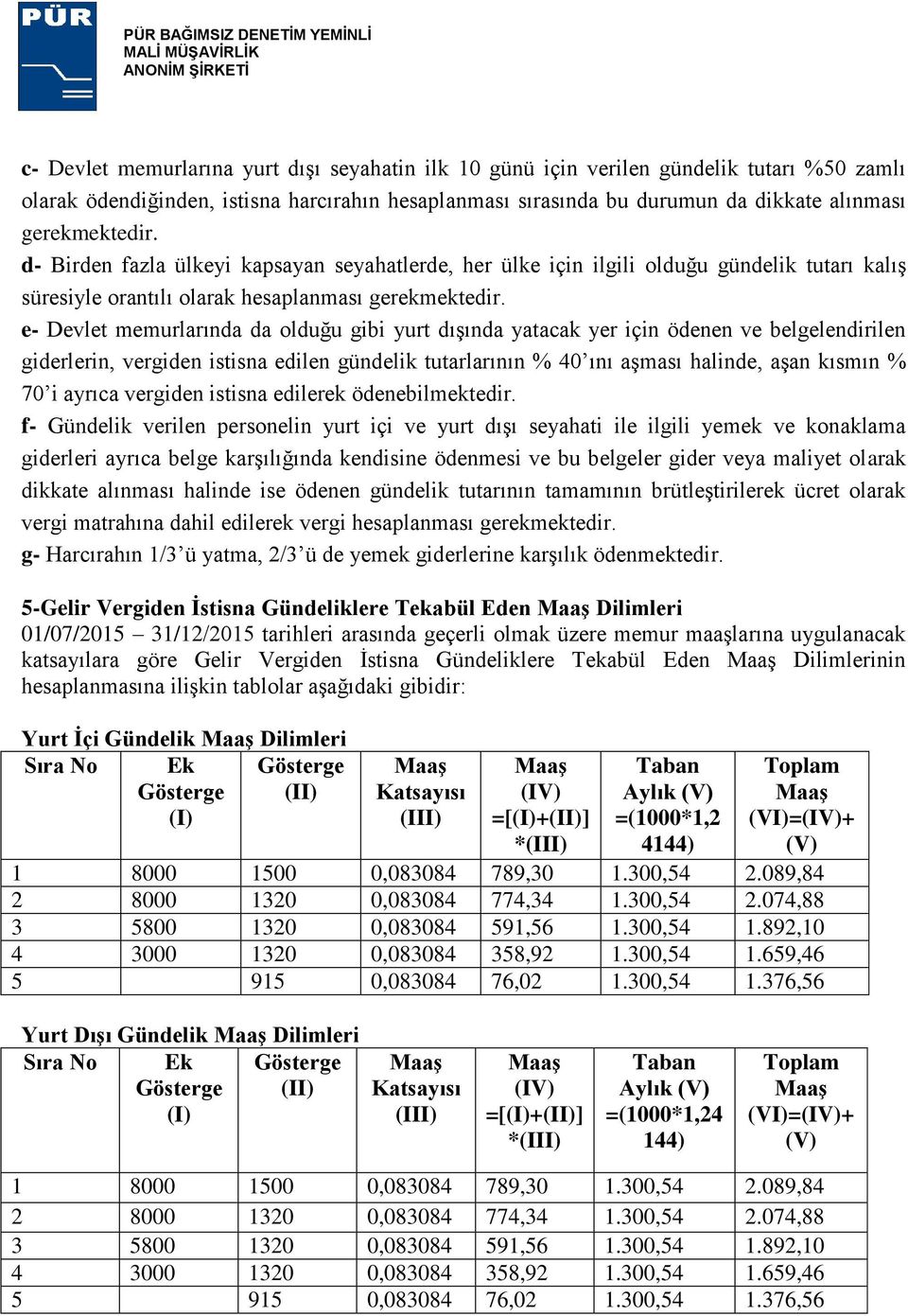 e- Devlet memurlarında da olduğu gibi yurt dışında yatacak yer için ödenen ve belgelendirilen giderlerin, vergiden istisna edilen gündelik tutarlarının % 40 ını aşması halinde, aşan kısmın % 70 i