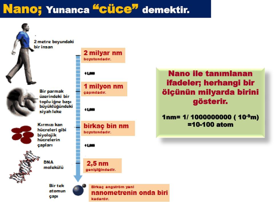 herhangi bir ölçünün milyarda birini