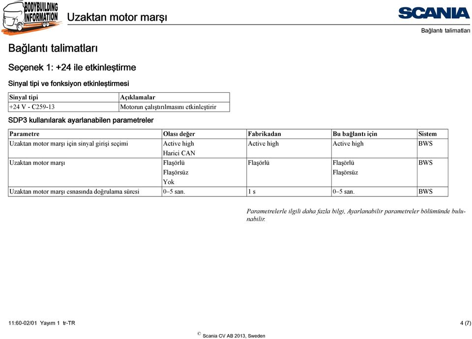 Active high Active high Active high BWS Harici CAN Uzaktan motor marşı Flaşörlü Flaşörlü Flaşörlü BWS Yok Uzaktan motor marşı esnasında