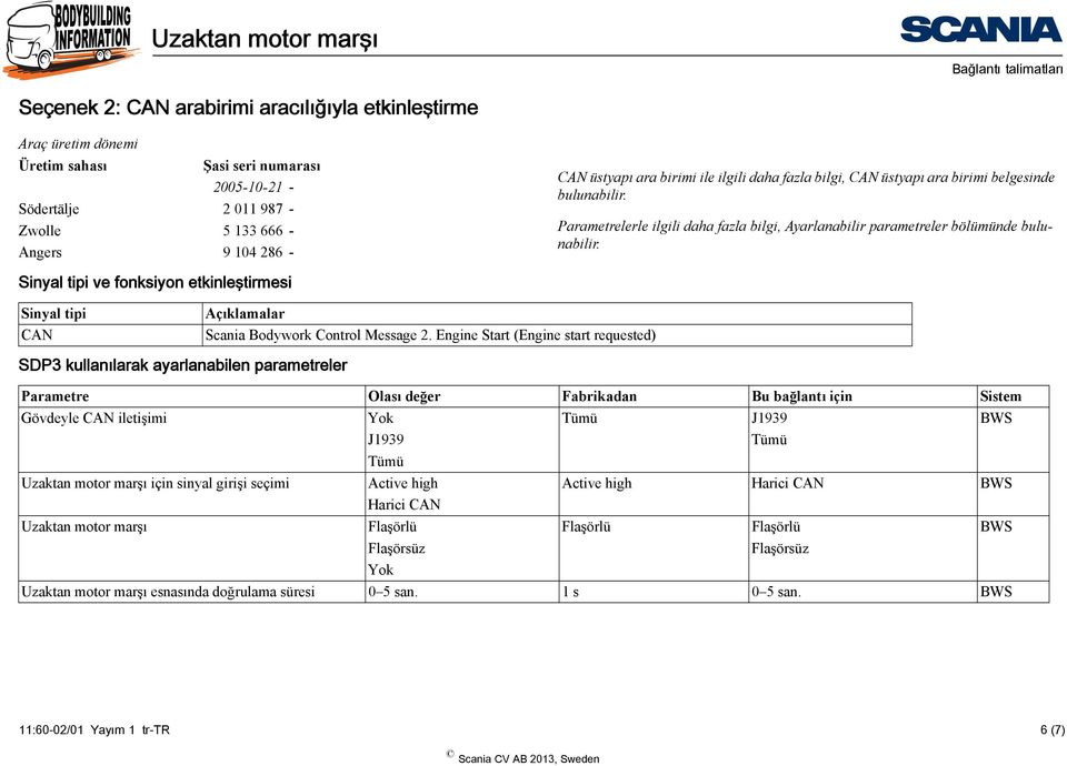 Sinyal tipi ve fonksiyon etkinleştirmesi Sinyal tipi CAN lar Scania Bodywork Control Message 2.