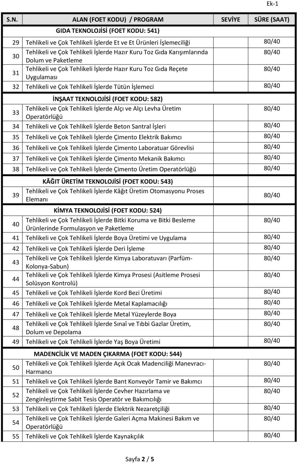 Alçı ve Alçı Levha Üretim 33 34 Tehlikeli ve Çok Tehlikeli İşlerde Beton Santral İşleri 35 Tehlikeli ve Çok Tehlikeli İşlerde Çimento Elektrik Bakımcı 36 Tehlikeli ve Çok Tehlikeli İşlerde Çimento