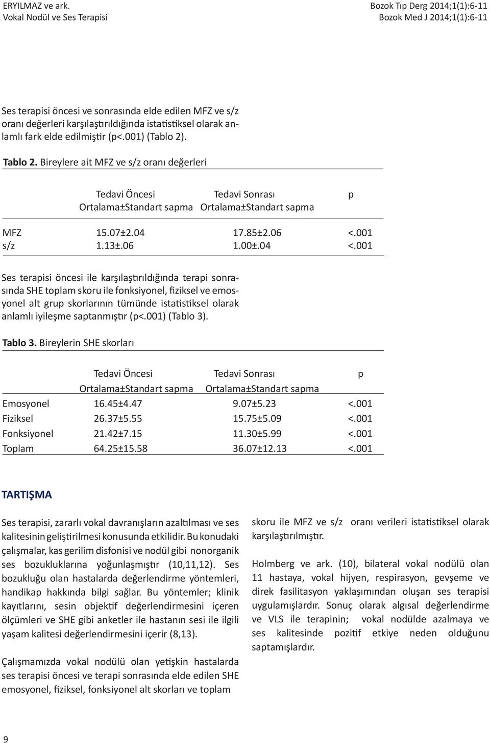 anlamlı fark elde edilmiştir (p<.001) (Tablo 2). Tablo 2. Bireylere ait MFZ ve s/z oranı değerleri Tedavi Öncesi Tedavi Sonrası p Ortalama±Standart sapma Ortalama±Standart sapma MFZ 15.07±2.04 17.