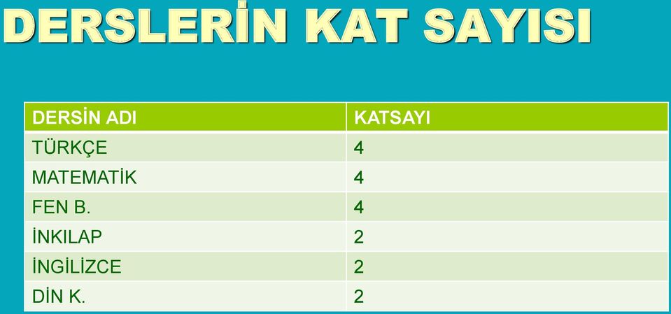 TÜRKÇE 4 MATEMATİK 4 FEN