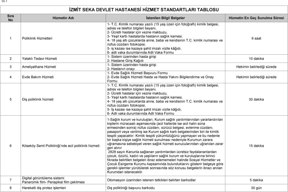 telefon bilgileri beyanı, 2- Ücretli hastalar için vezne makbuzu, 3- Yeşil kartlı hastalarda hastanın sağlık karnesi, 4-18 yaş altı çocuklarda anne, baba ve kendisinin T.C.