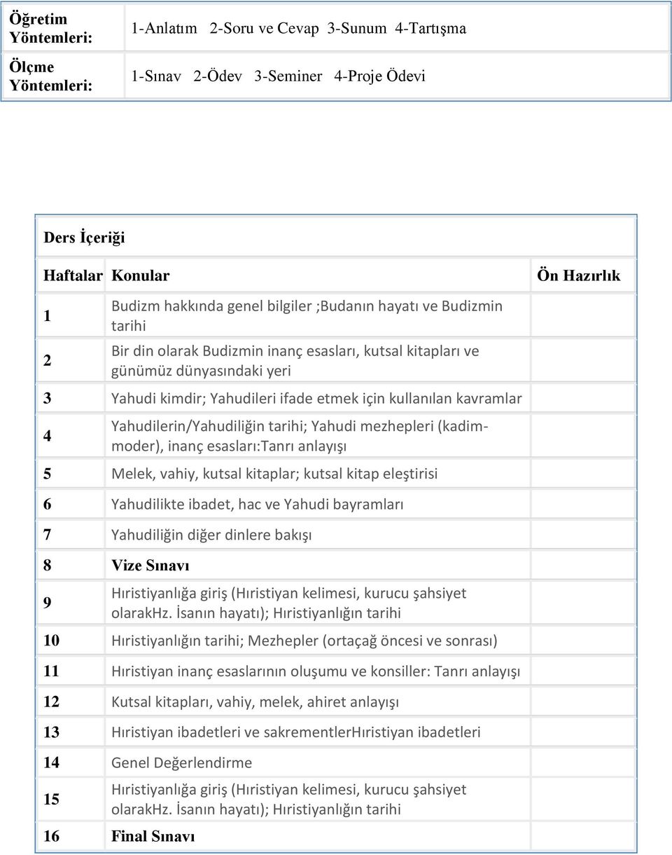 Yahudilerin/Yahudiliğin tarihi; Yahudi mezhepleri (kadimmoder), inanç esasları:tanrı anlayışı 5 Melek, vahiy, kutsal kitaplar; kutsal kitap eleştirisi 6 Yahudilikte ibadet, hac ve Yahudi bayramları 7