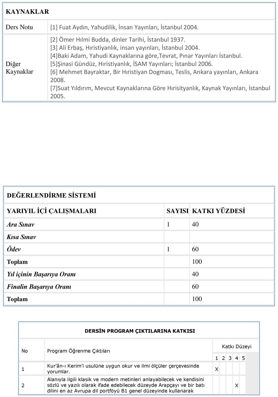 [6] Mehmet Bayraktar, Bir Hıristiyan Dogması, Teslis, Ankara yayınları, Ankara 2008. [7]Suat Yıldırım, Mevcut Kaynaklarına Göre Hırisityanlık, Kaynak Yayınları, İstanbul 2005.