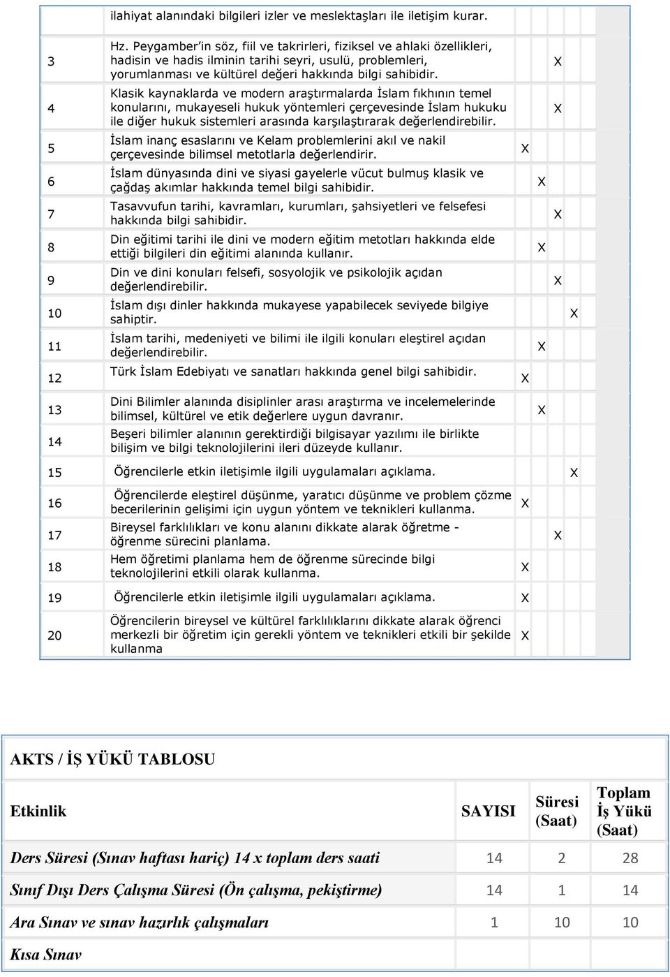 Klasik kaynaklarda ve modern araştırmalarda İslam fıkhının temel konularını, mukayeseli hukuk yöntemleri çerçevesinde İslam hukuku ile diğer hukuk sistemleri arasında karşılaştırarak